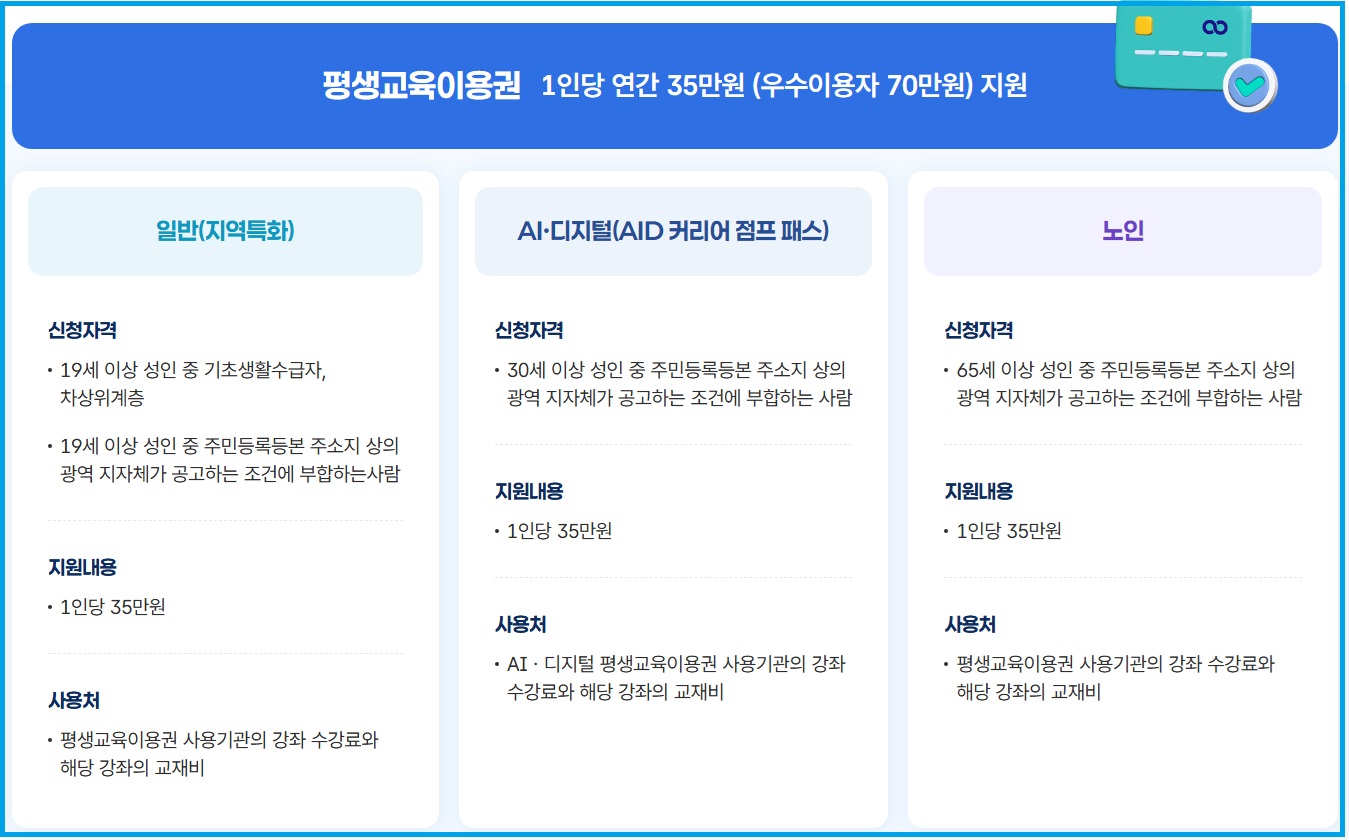 평생교육이용권 안내
