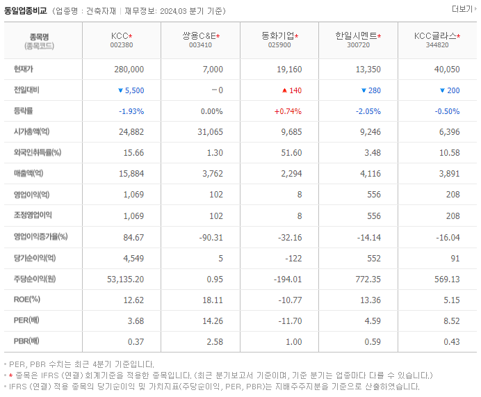 KCC_동종업비교자료