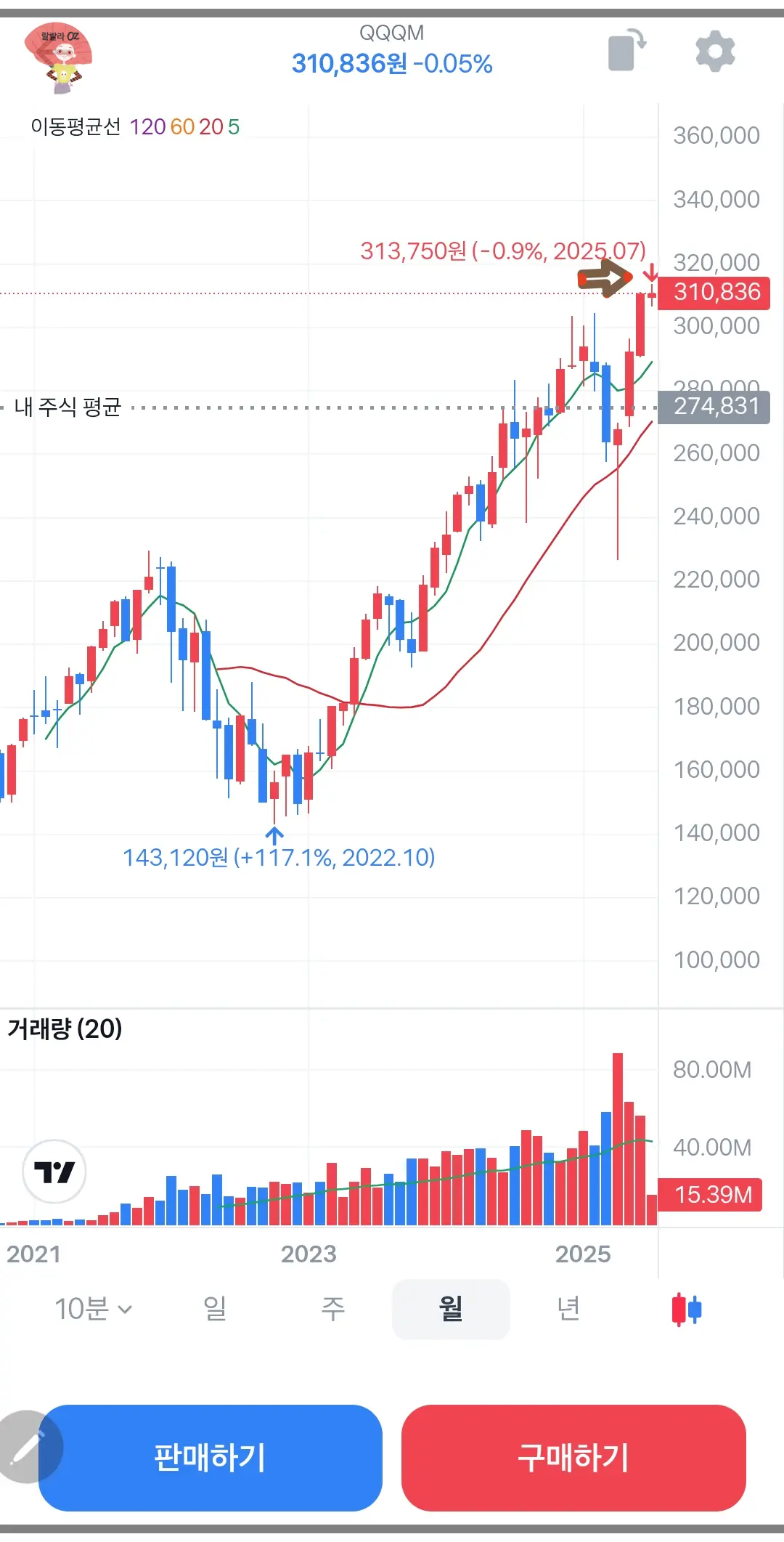 토스증권-QQQM-일봉차트-이미지