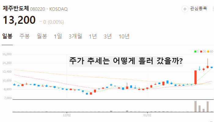 중국 반도체 관련주 대장주 테마주 TOP7
