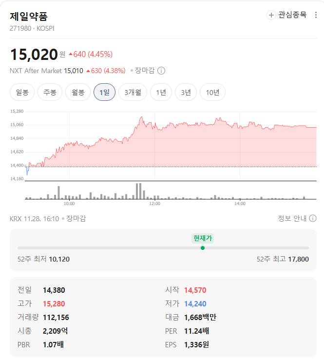 제일약품 시세