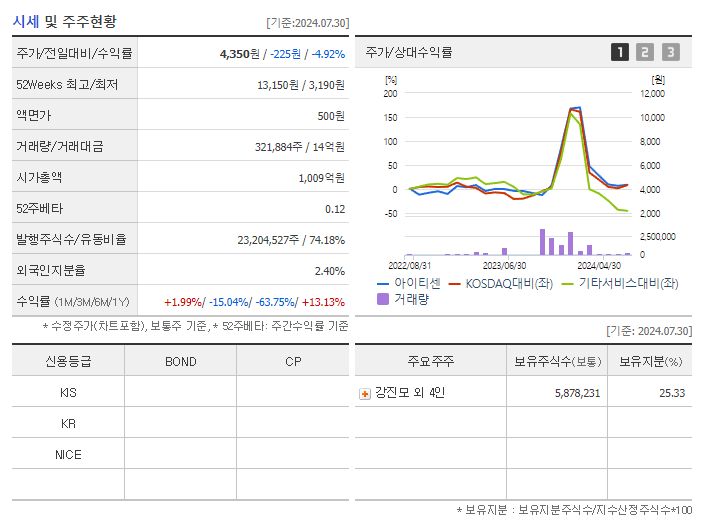 아이티센_기업개요