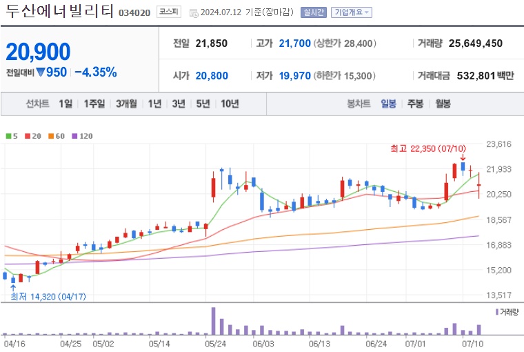 두산에너빌리티 주가