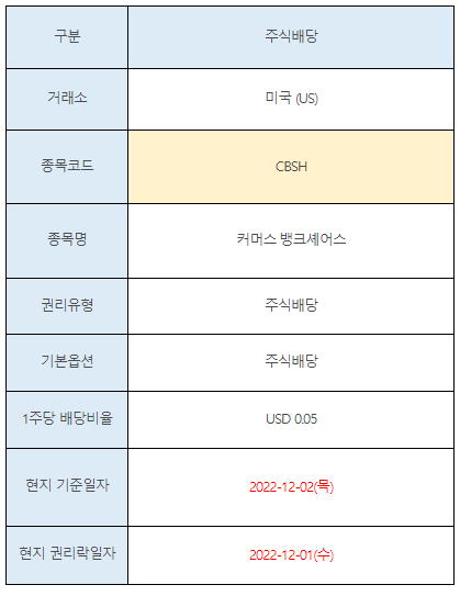 미국주식 주식배당 CBSH