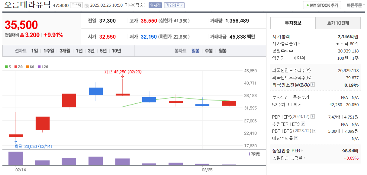 바이오-오름테라퓨틱-일봉차트-네이버자료