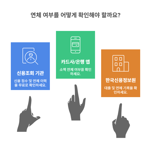 내 연체 여부 확인 방법