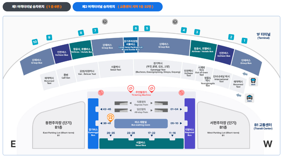 인천공항 탑승위치