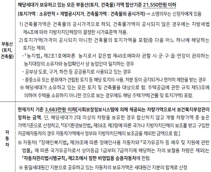 2023년 제3차 보증금지원형 장기안심주택 신청자격, 신청방법
