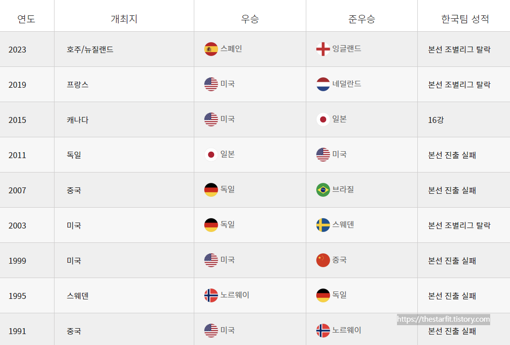 아시안 게임 대표팀 역대 전적