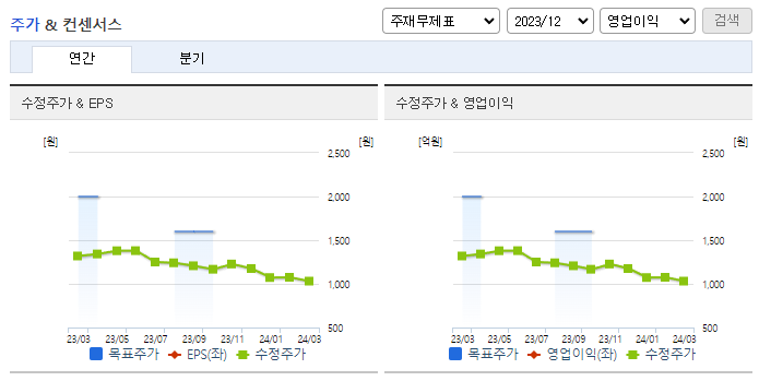 한국토지신탁_컨센서스