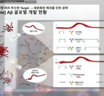 에이비엘바이오 이미지