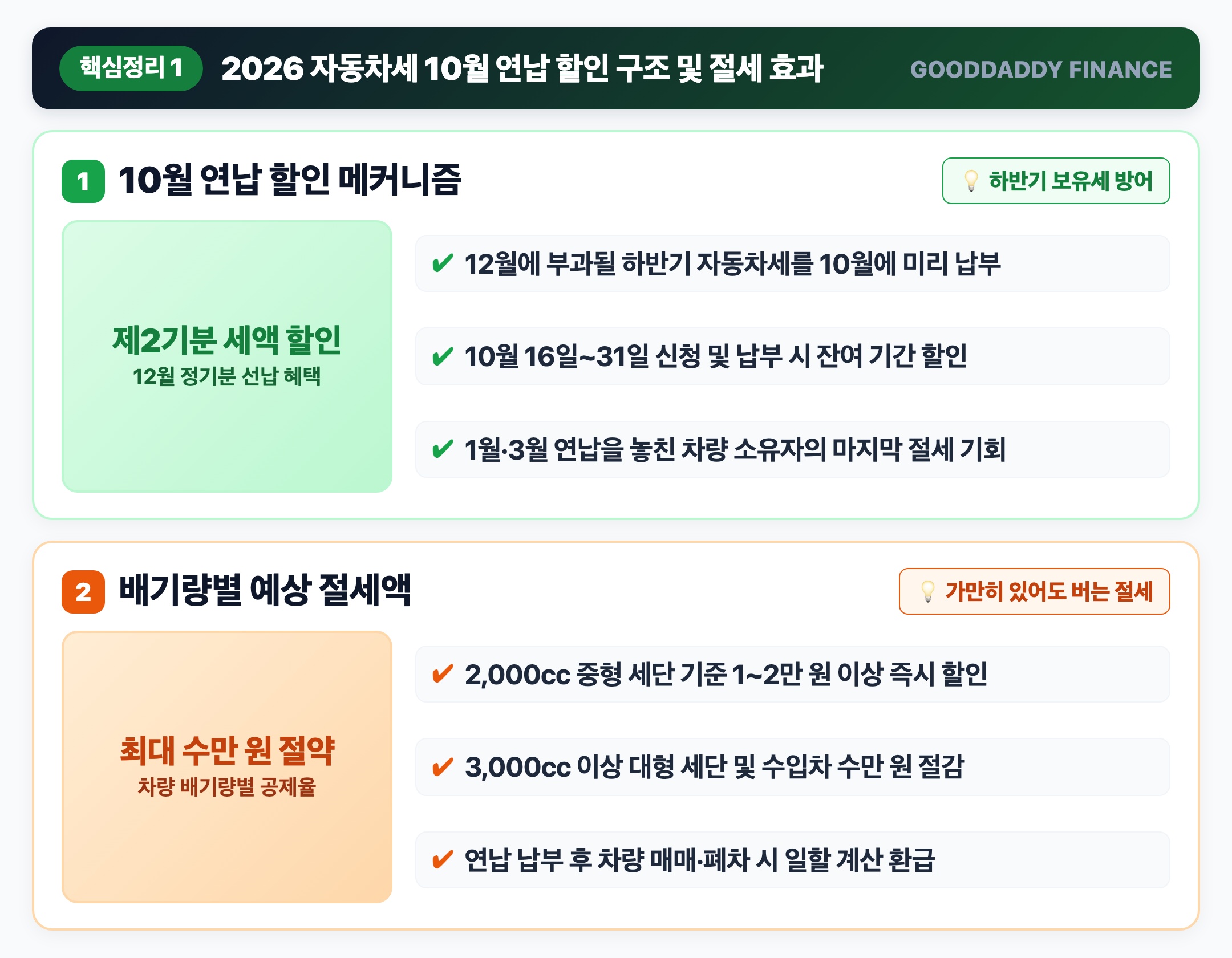자동차세 10월 연납 할인 구조 및 절세 효과 인포그래픽
