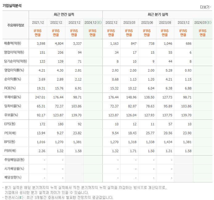 아남전자_실적