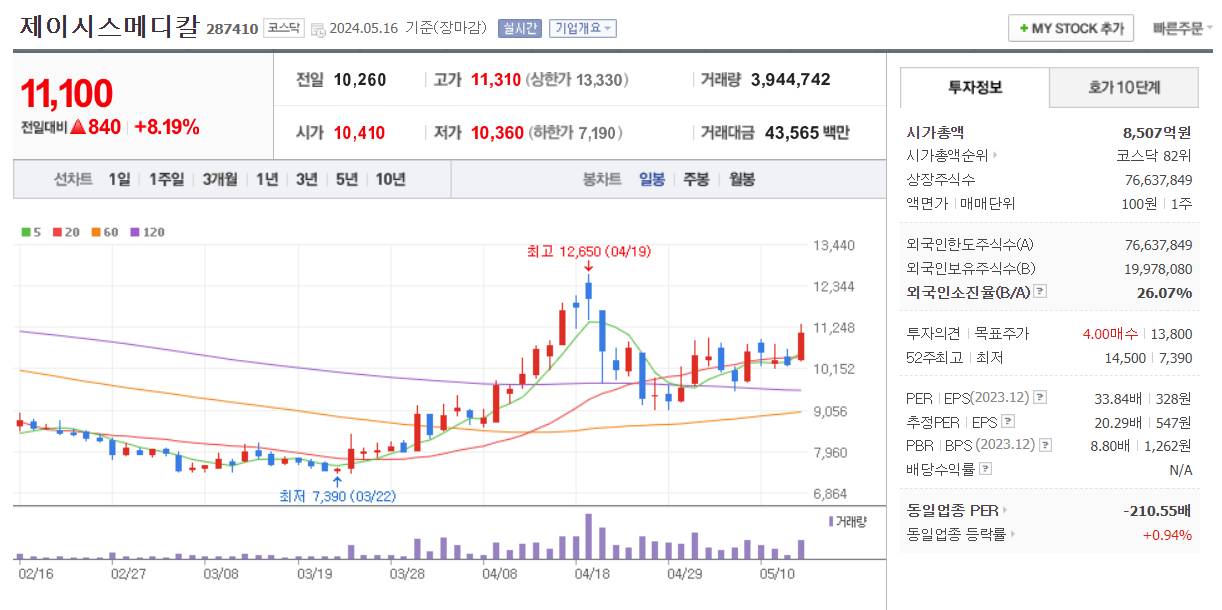 미용기기 관련주 제이시스메디칼 주가 차트