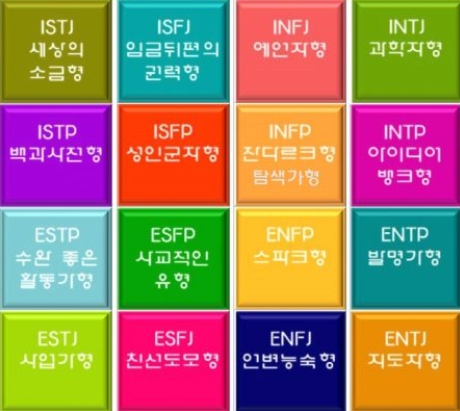 mbti 16개 성격유형