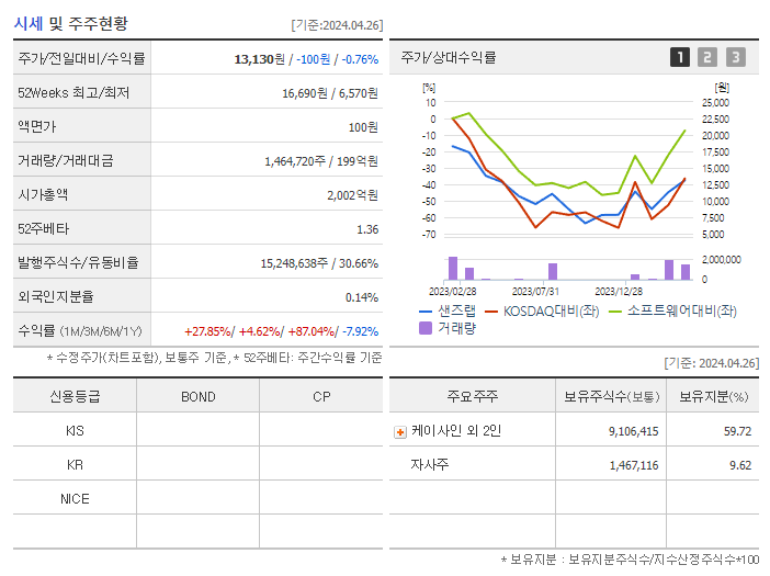 샌즈랩_기업개요
