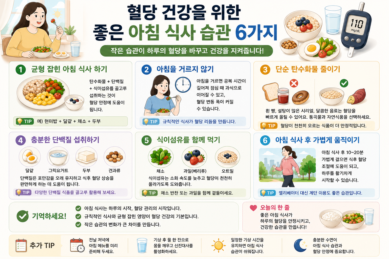 아침 메뉴의 구성과 준비, 식후 활동을 설명하는 그림