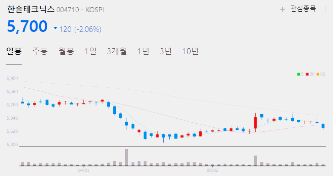 액침냉각 관련주 대장주 수혜주 TOP6