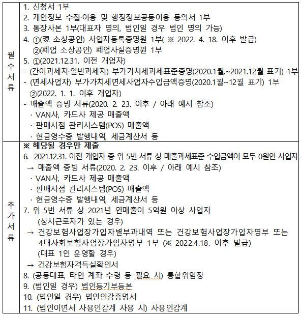 여주 소상공인 지원금 신청