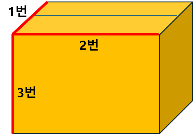 우체국-택배-박스-사이즈-측정방법