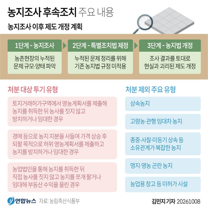농지 전수조사 상담센터