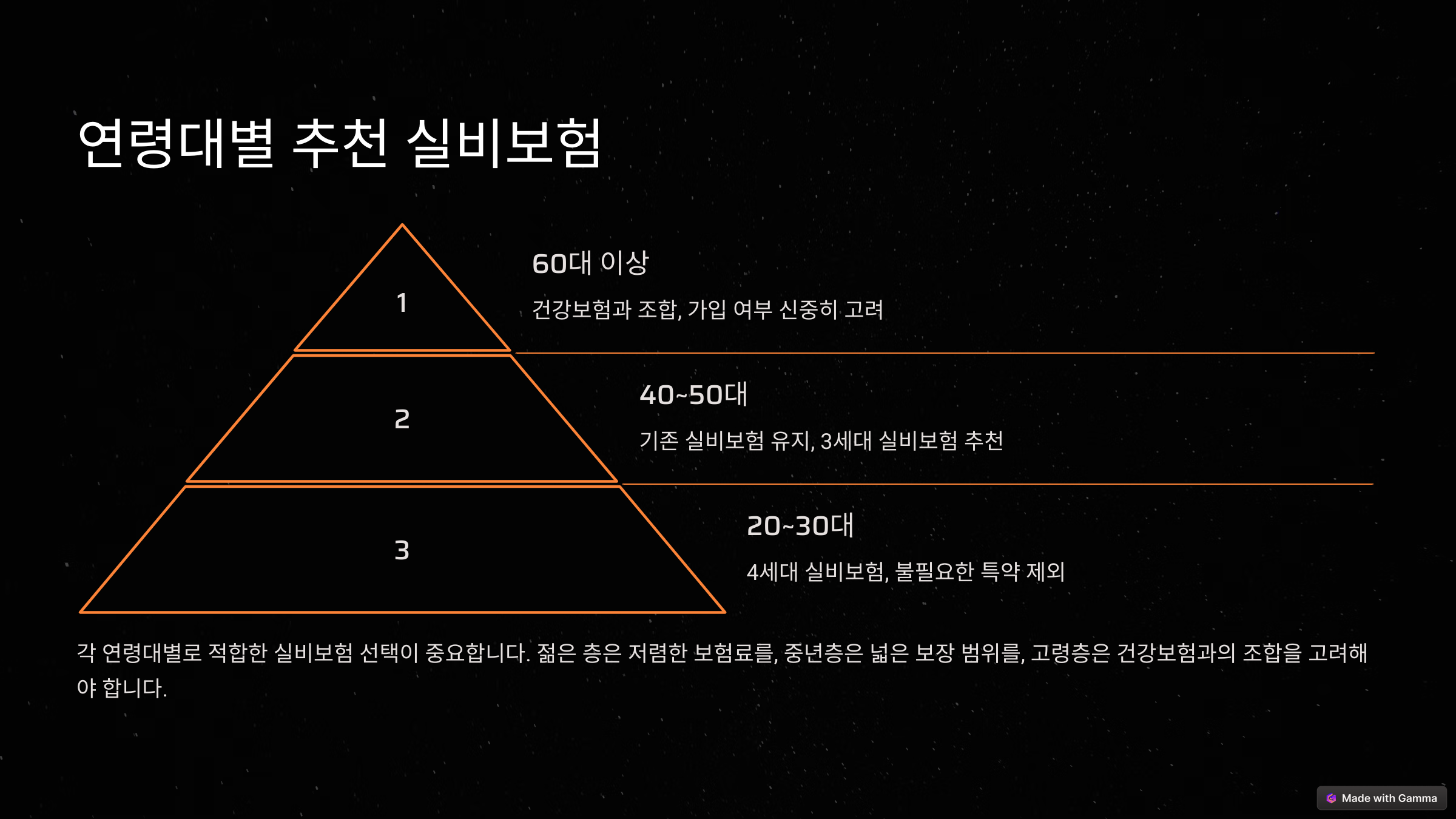 실비보험료, 이 방법 몰랐다간 돈 샌다! 효과적인 절약 가이드