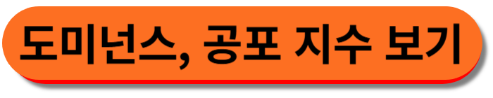 비트코인 도미넌스, 공포 탐욕지수 보기