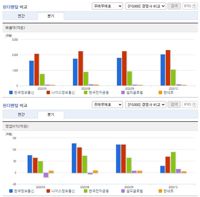 한국정보통신_업종분석
