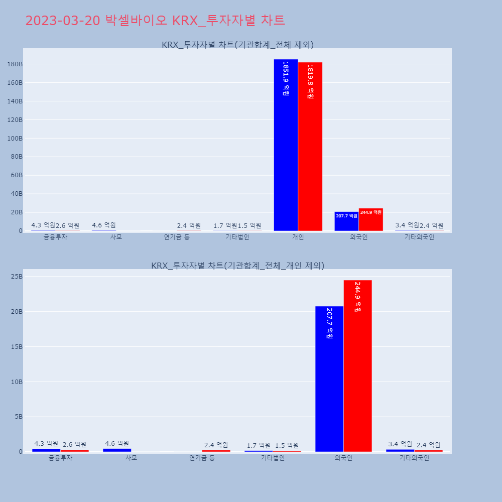 박셀바이오_KRX_투자자별_차트