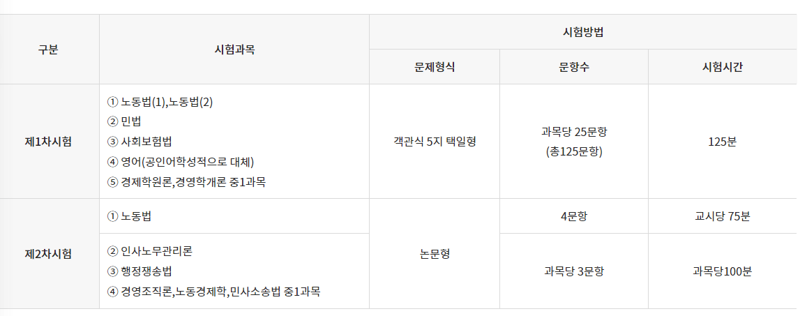 공인노무사 시험내용