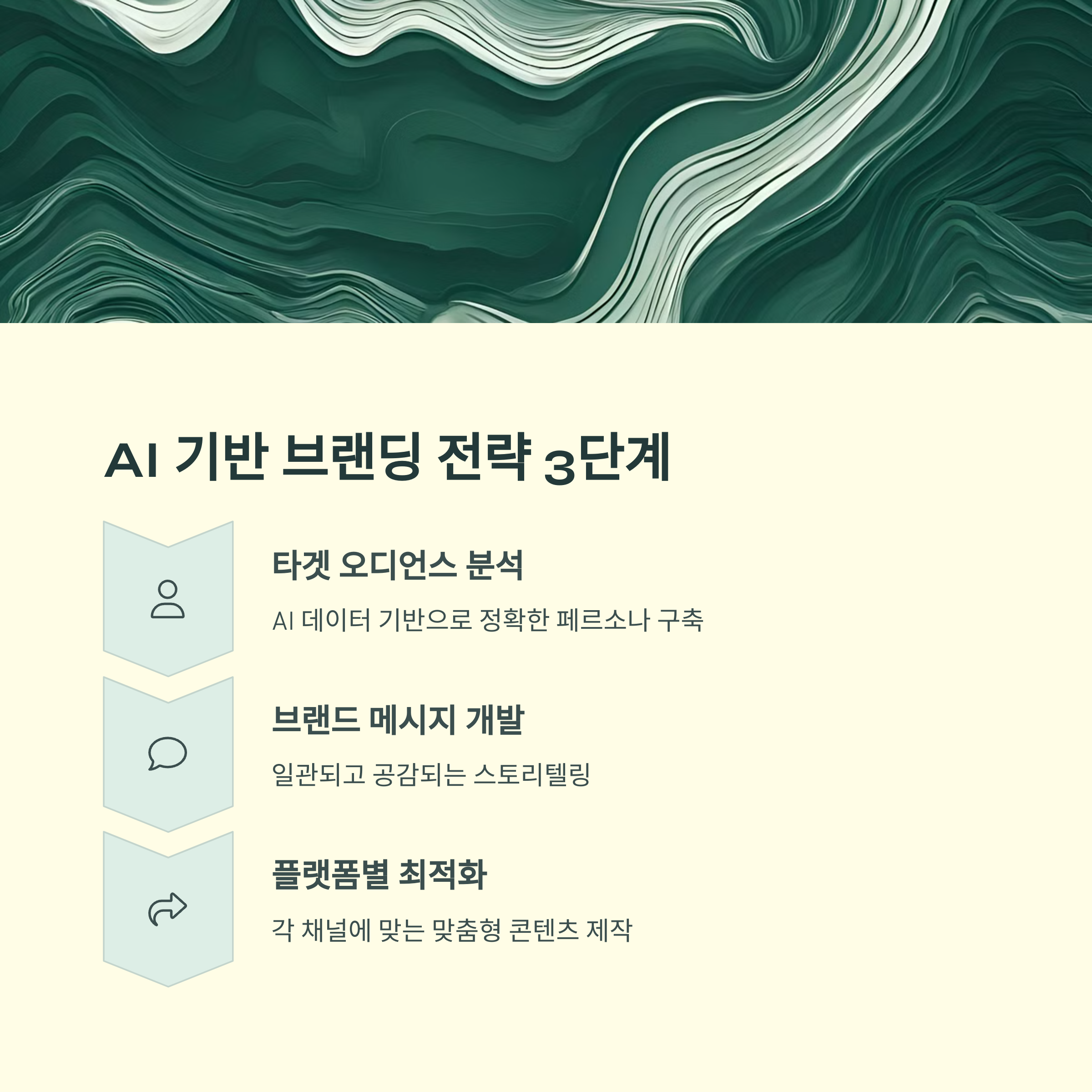 AI로 퍼스널 브랜드 만들기: 2025년 최신 가이드