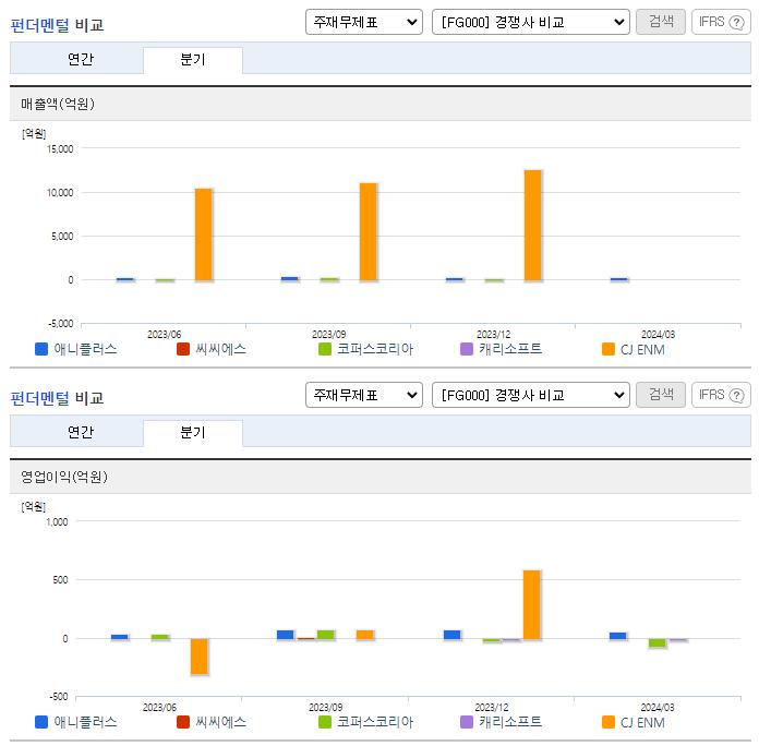 애니플러스_업종분석