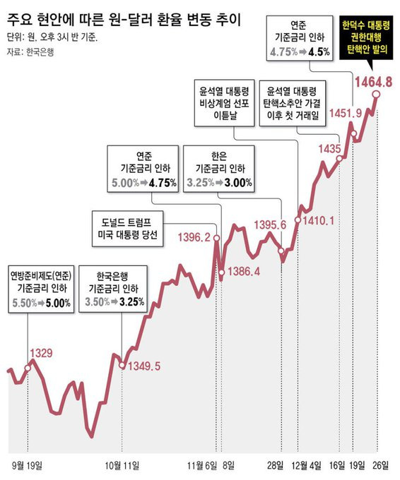 원달러 환율, 환율 전망, 투자