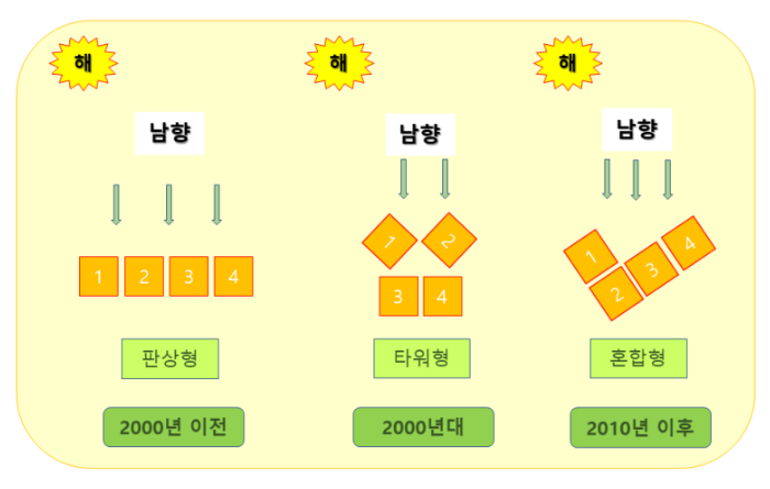 판상 타워 혼합