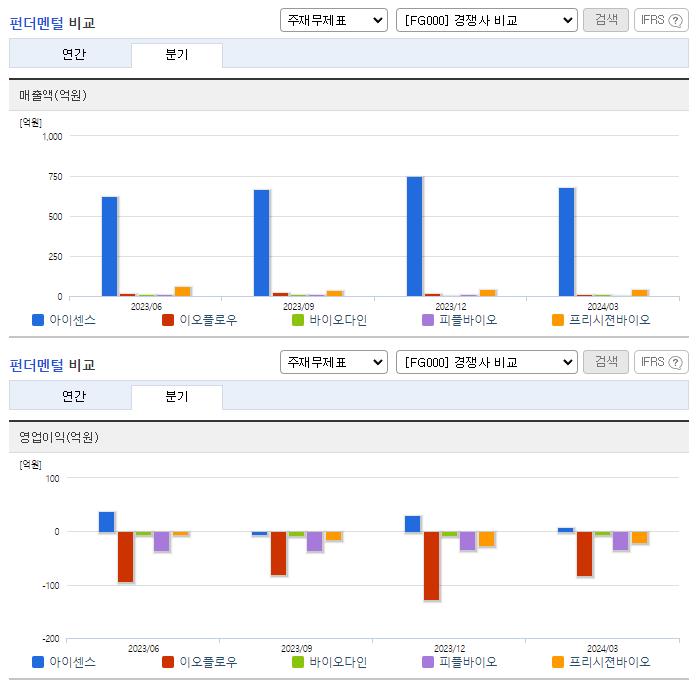 아이센스_업종분석