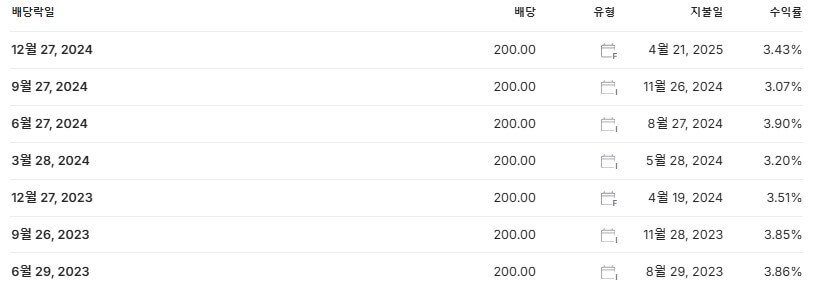 씨젠 배당금 배당락일