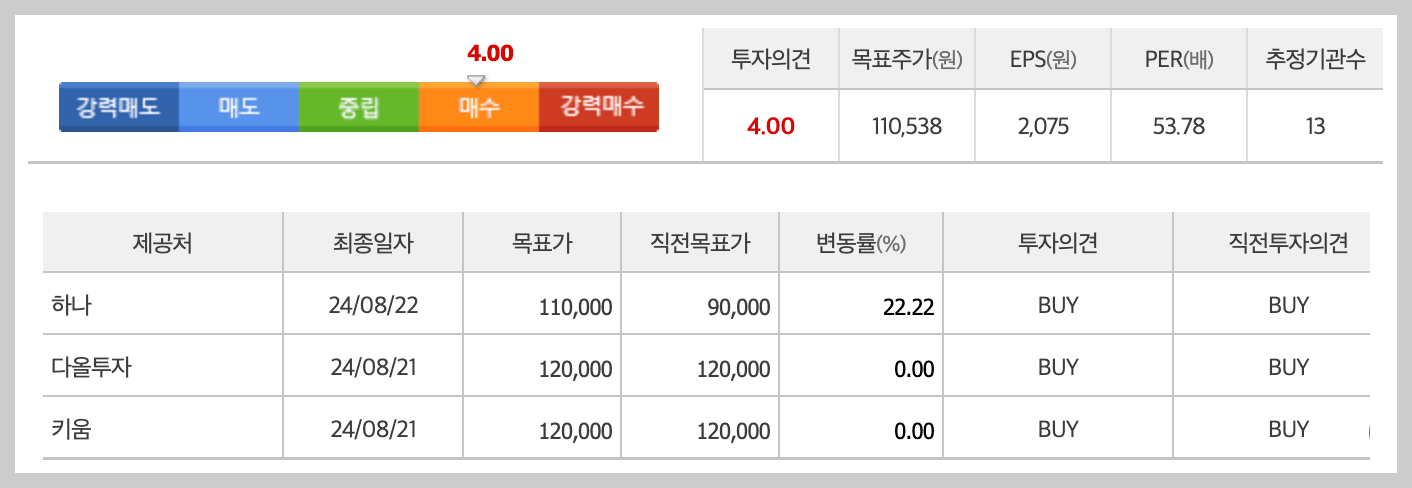 유한양행 목표주가
