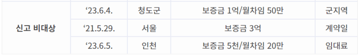 주택임대차 계약신고 전세 월세 신고대상 신고방법 과태료