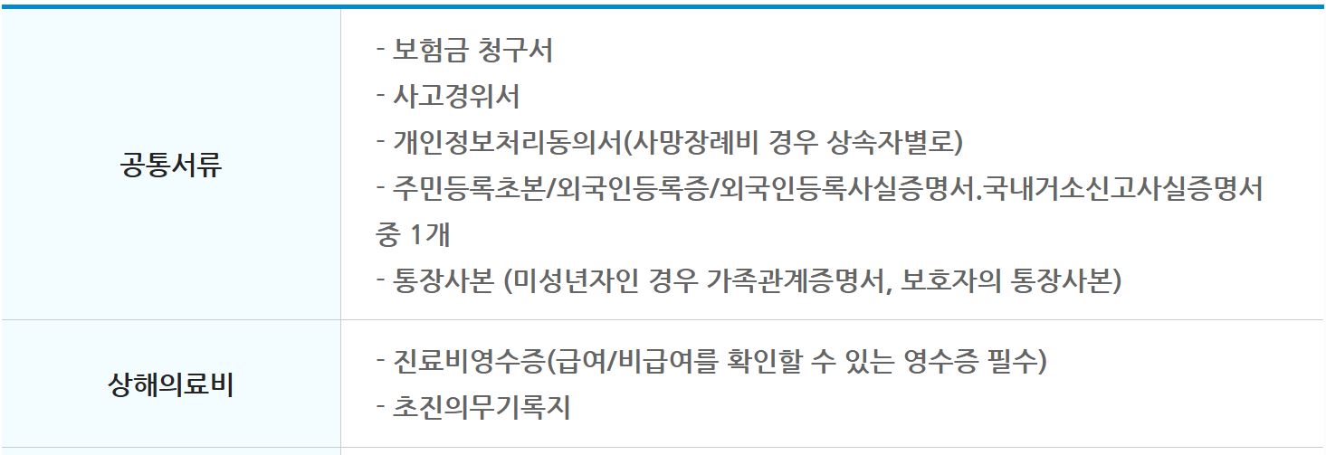 보험금 청구시 필요서류