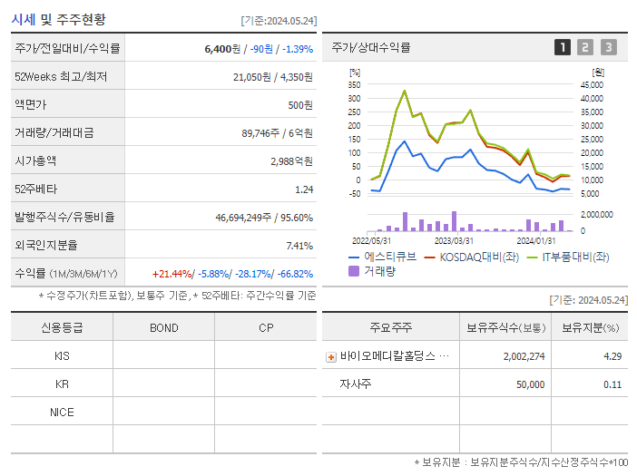에스티큐브_기업개요