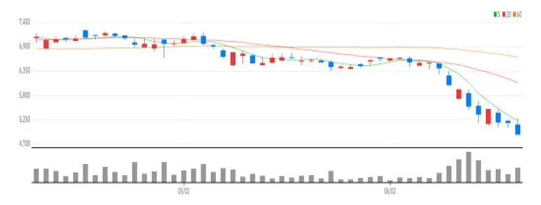 인피니트헬스케어 차트