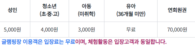 장흥 하늘빛수목정원 튤립축제