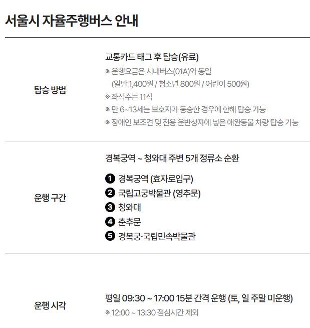 청와대 관람 예약 주차장 문제 해결