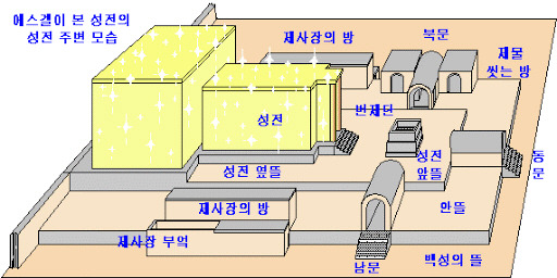 에스겔 43장