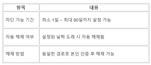 여신거래안심차단서비스 신청 방법 온라인