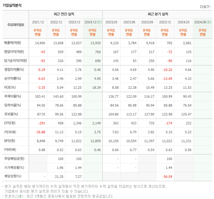 한솔테크닉스_실적
