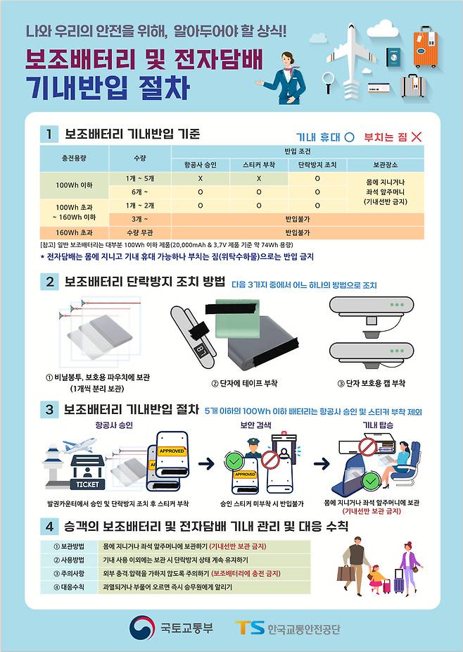 비행기 탈 때 보조배터리 &amp; 전자담배 기내 반입 규정 대폭 변경!