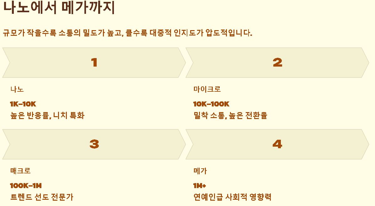 인플루언서 뜻