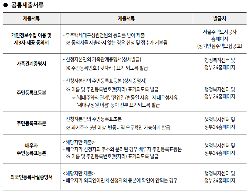 SH 보증금지원형