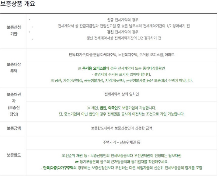 주택도시공사보증보험